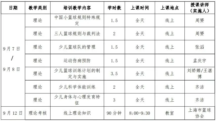 篮球比赛赛前一周训练计划_1