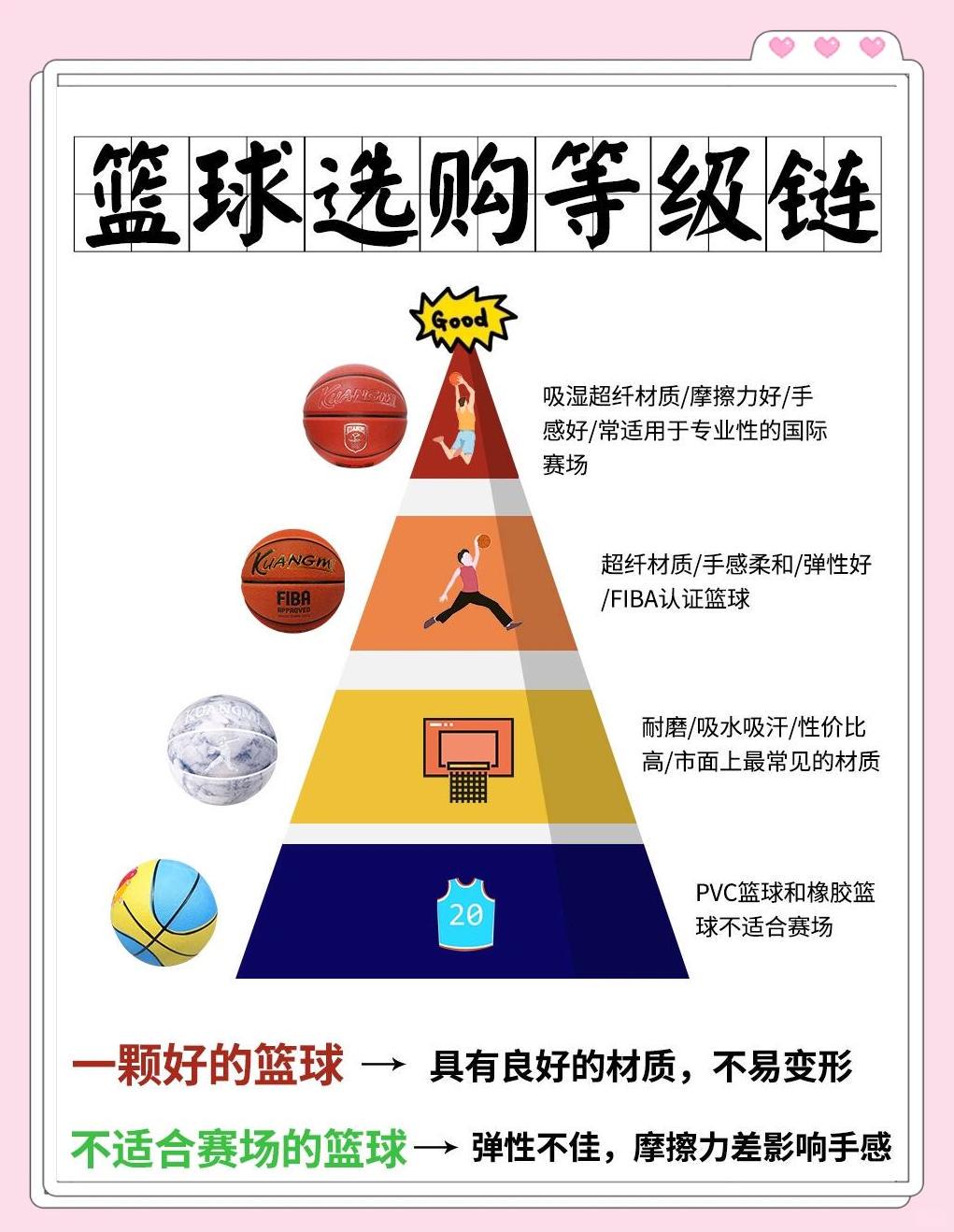 如何在篮球冬令营中加强体能训练?_1